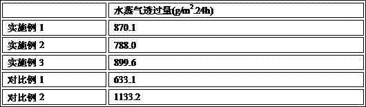 Method for preparing chitosan/multilayer hybrid nanoparticle antibacterial preservative film