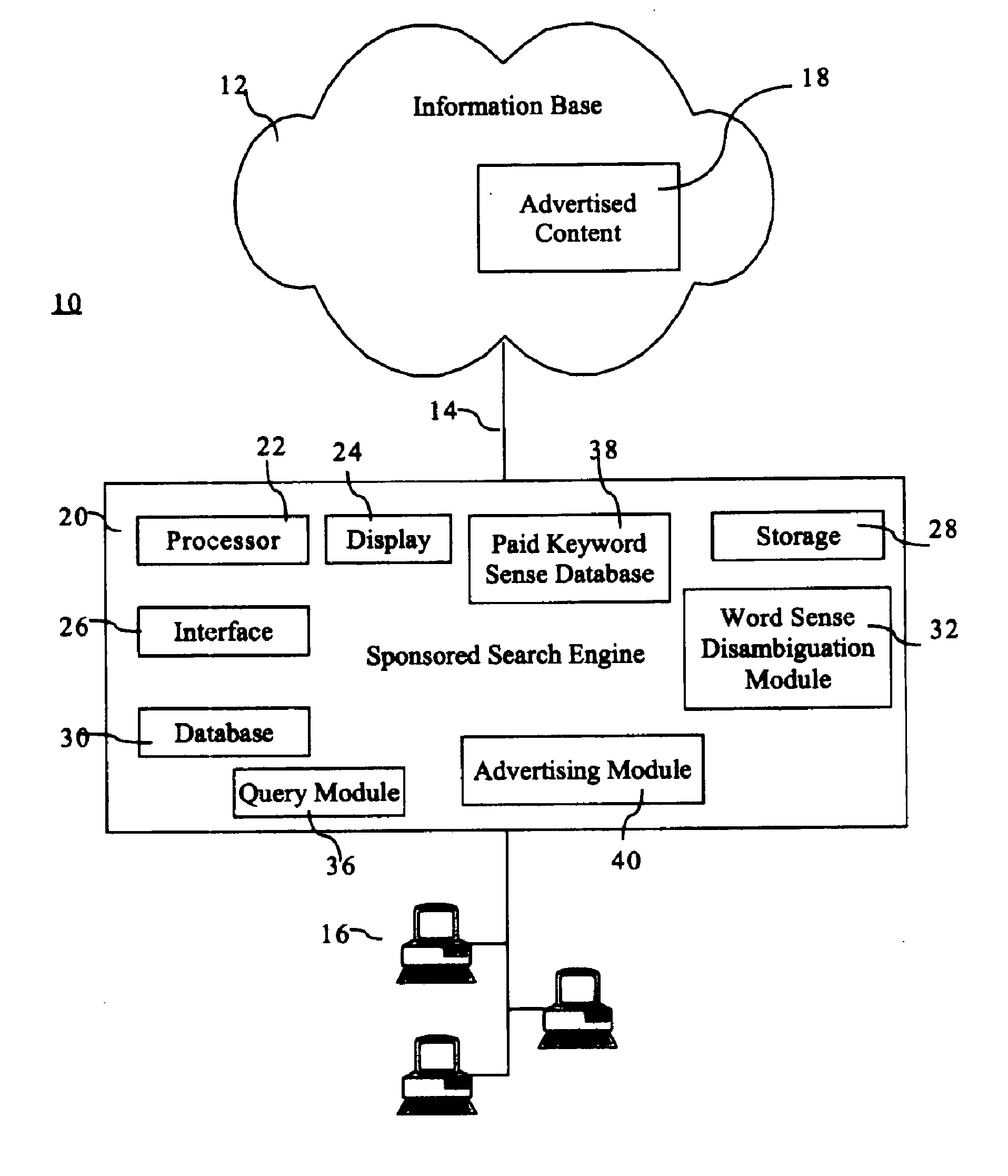 System and method for associating queries and documents with contextual advertisements