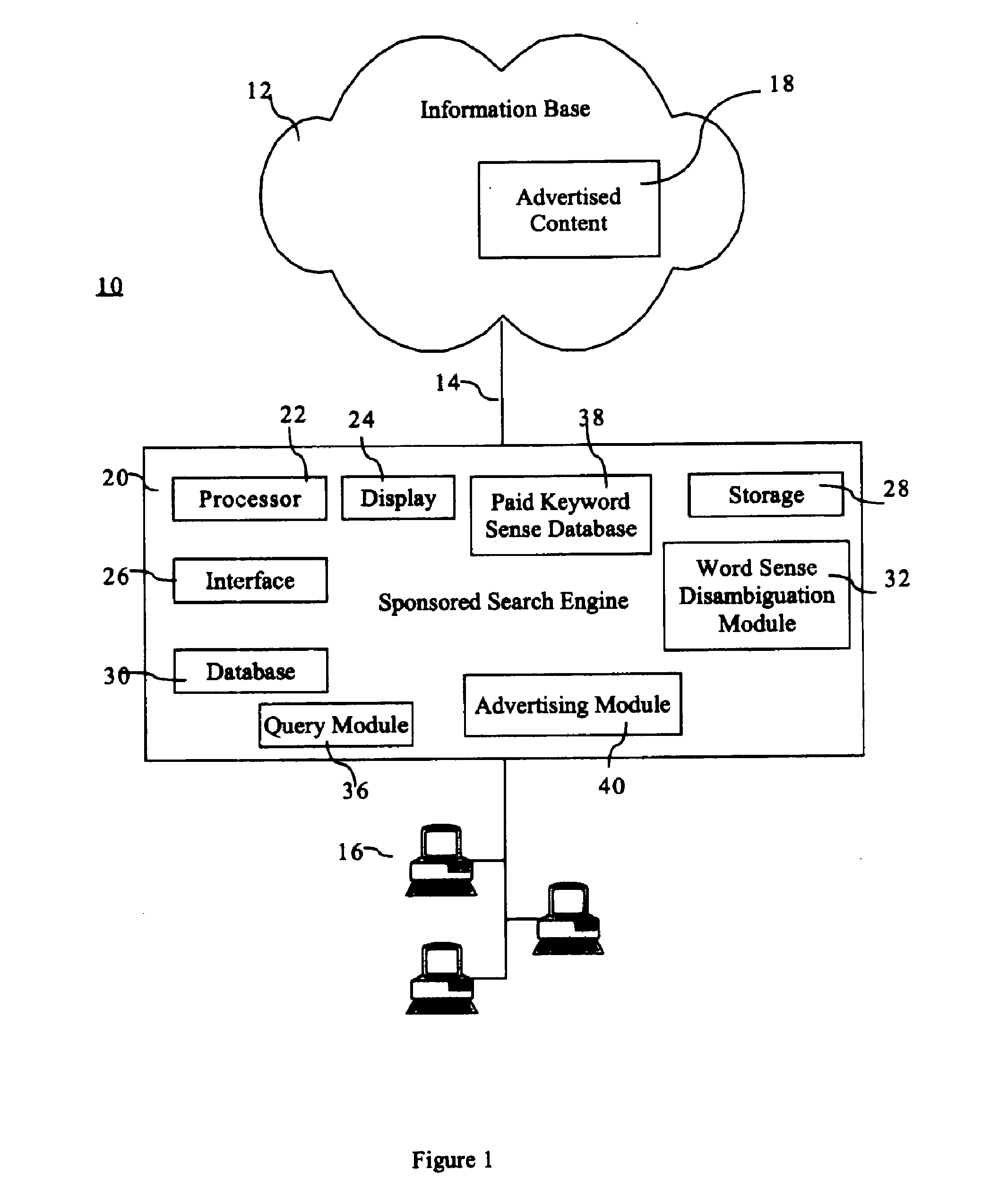 System and method for associating queries and documents with contextual advertisements