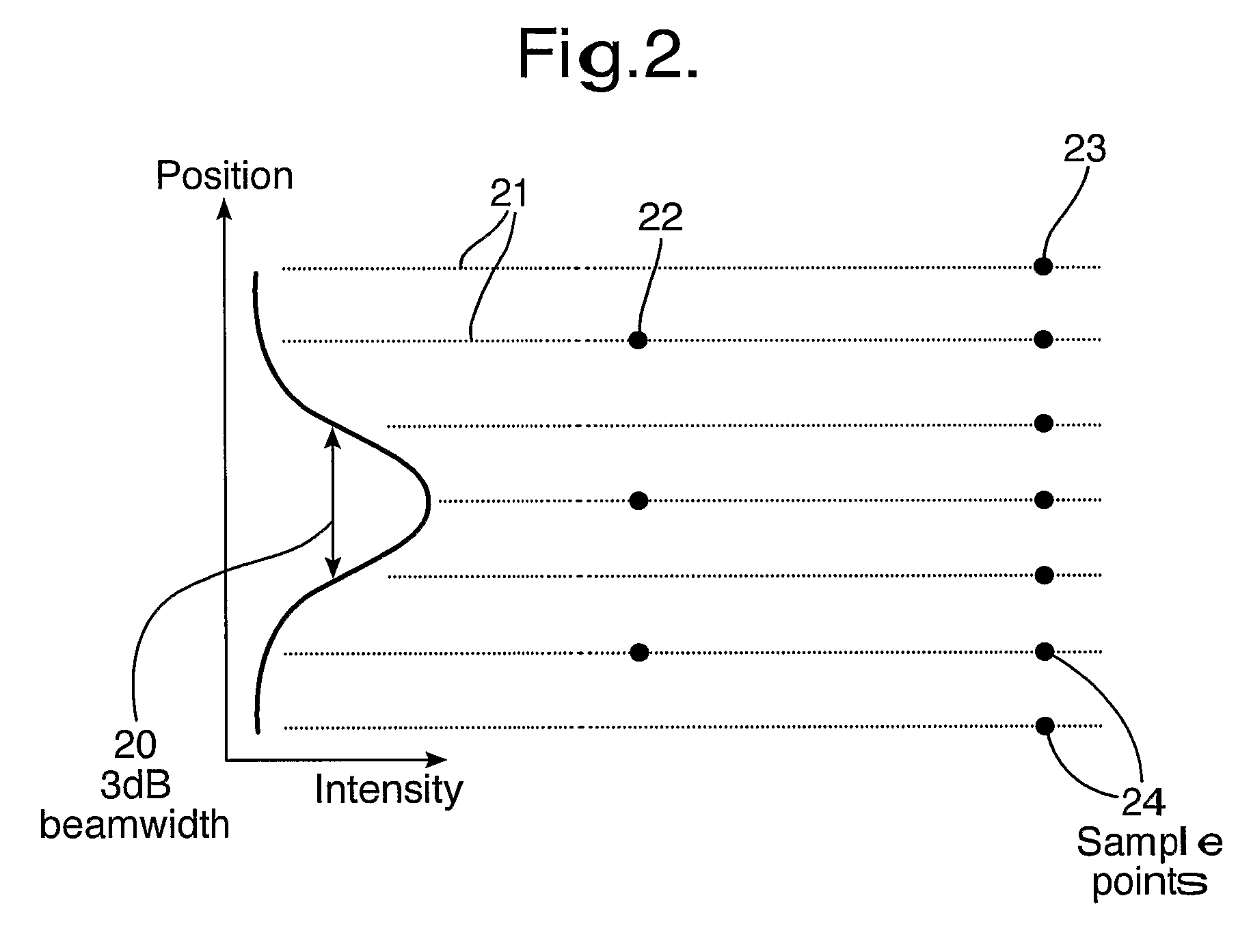 Scanning imaging apparatus