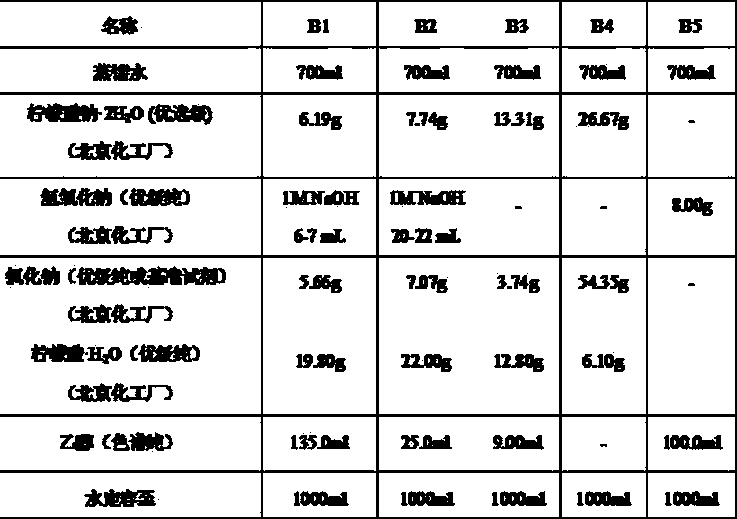 Compounded amino acid injection 18AA-II content measurement method