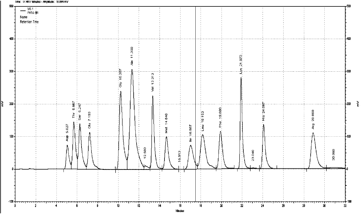 Compounded amino acid injection 18AA-II content measurement method