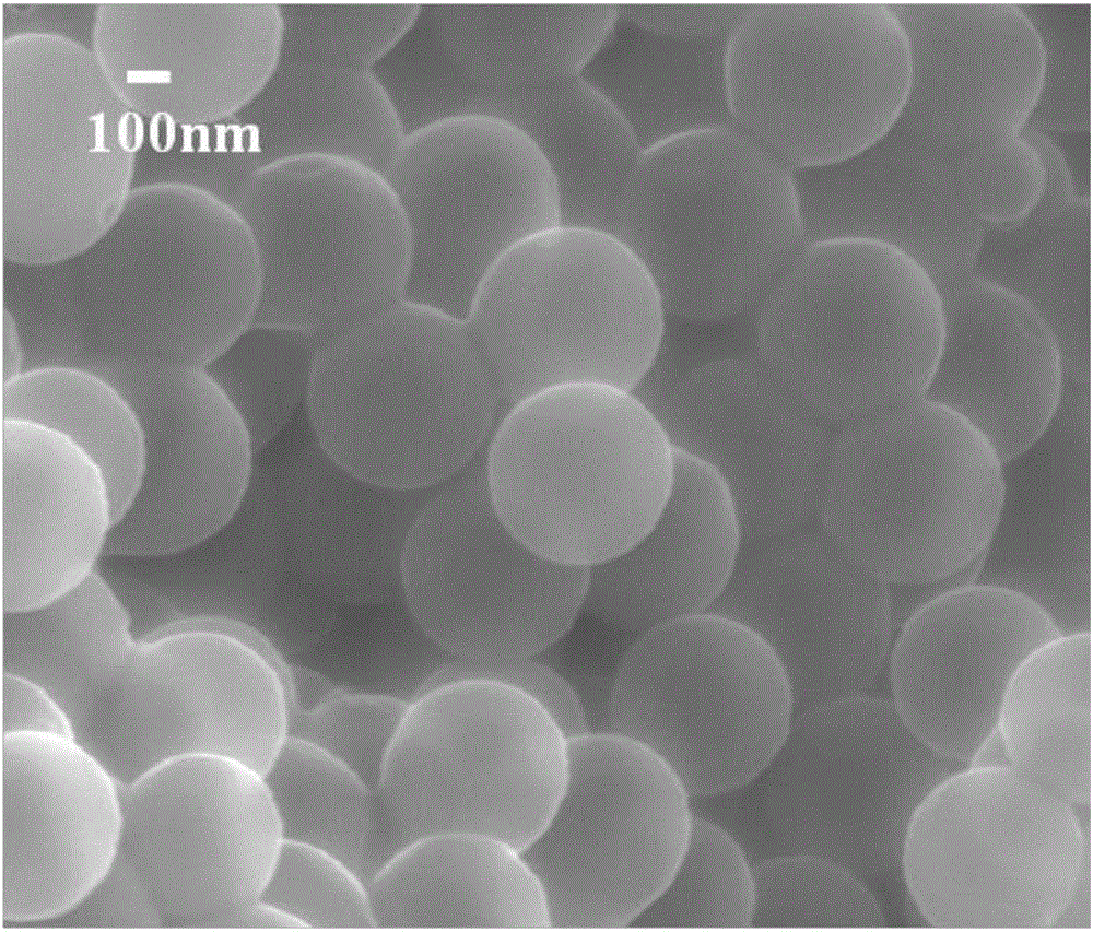 Preparation method of hollow porous carbon spheres with high specific surface area