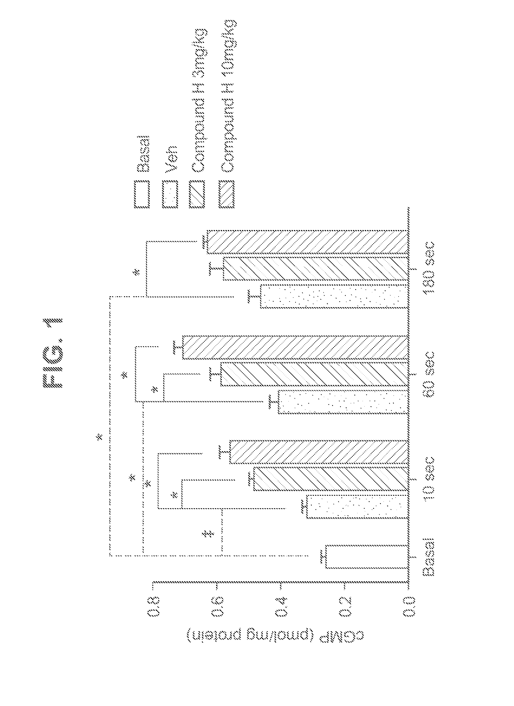 Novel phosphodiesterase inhibitors and uses thereof