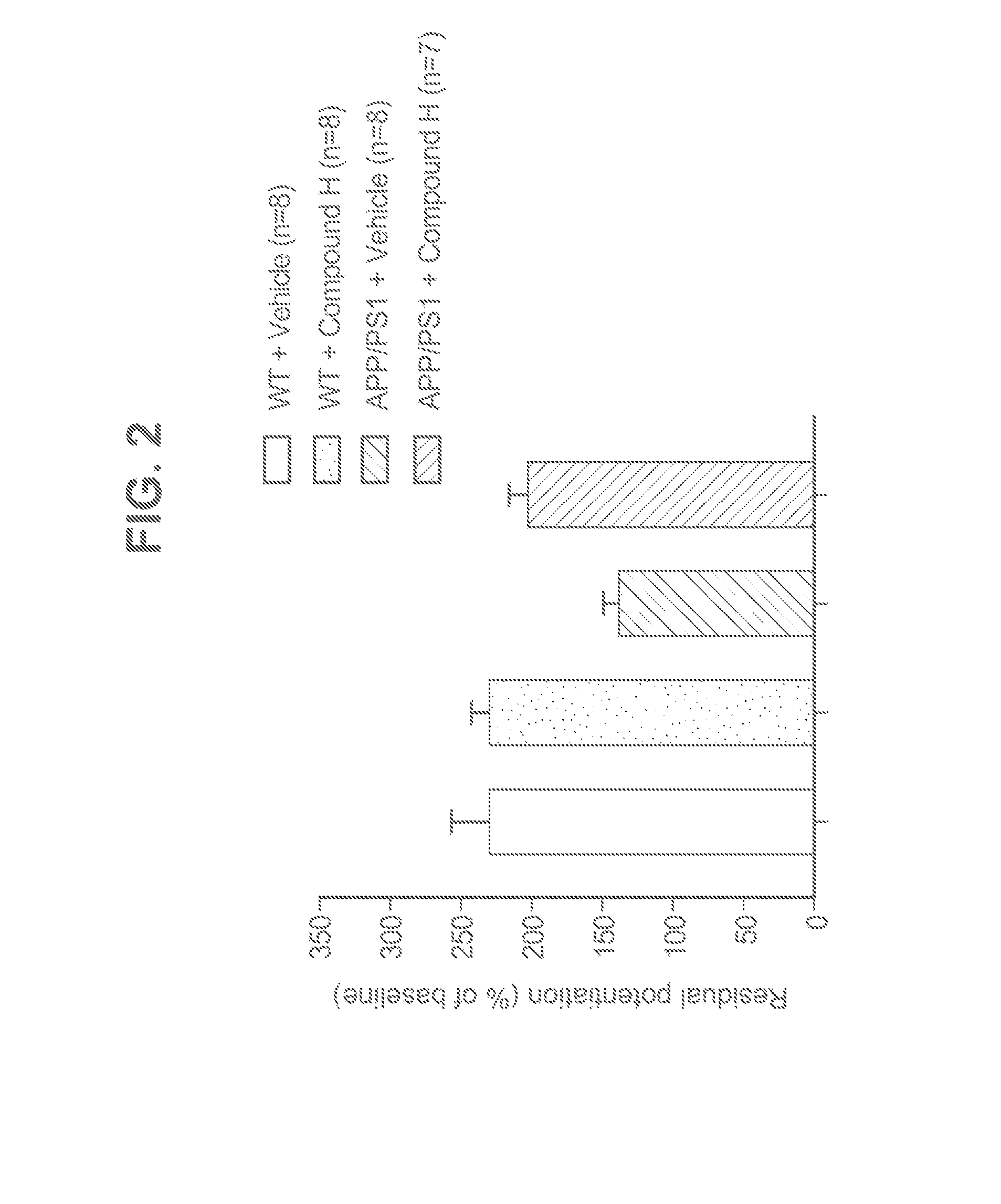 Novel phosphodiesterase inhibitors and uses thereof