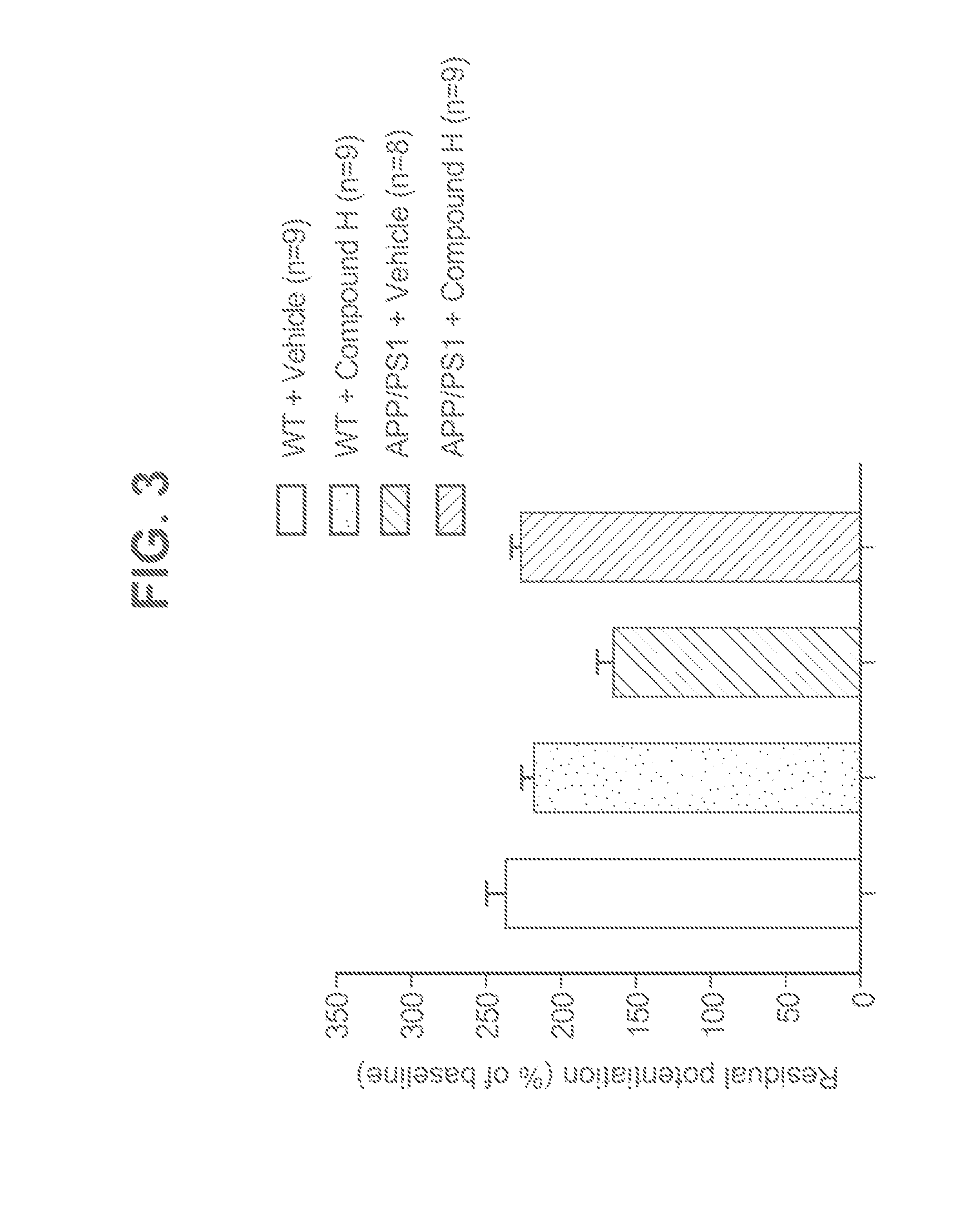 Novel phosphodiesterase inhibitors and uses thereof