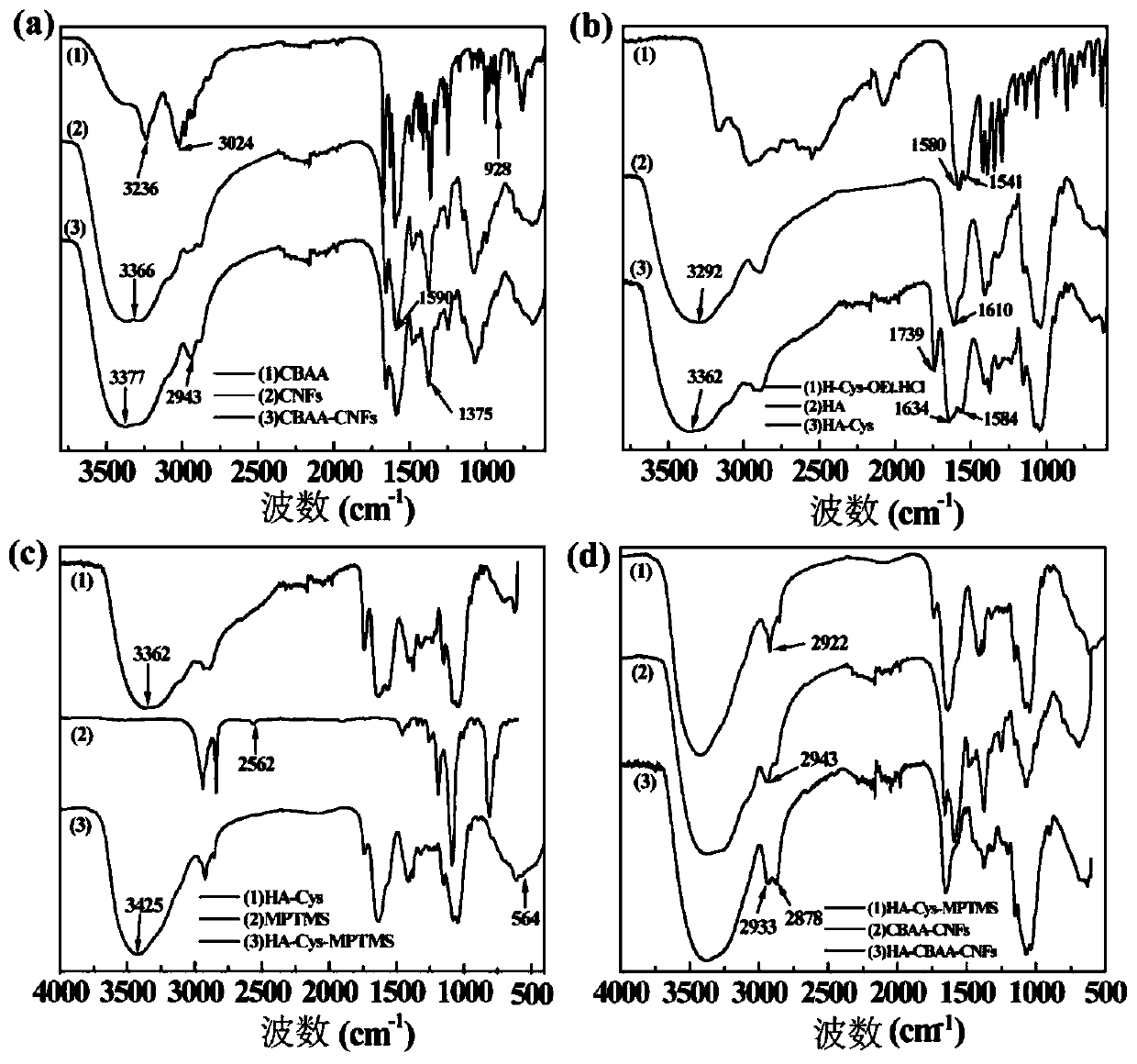 A preparation method of microfluidic chip embedded with hyaluronic acid functionalized nanofiber membrane