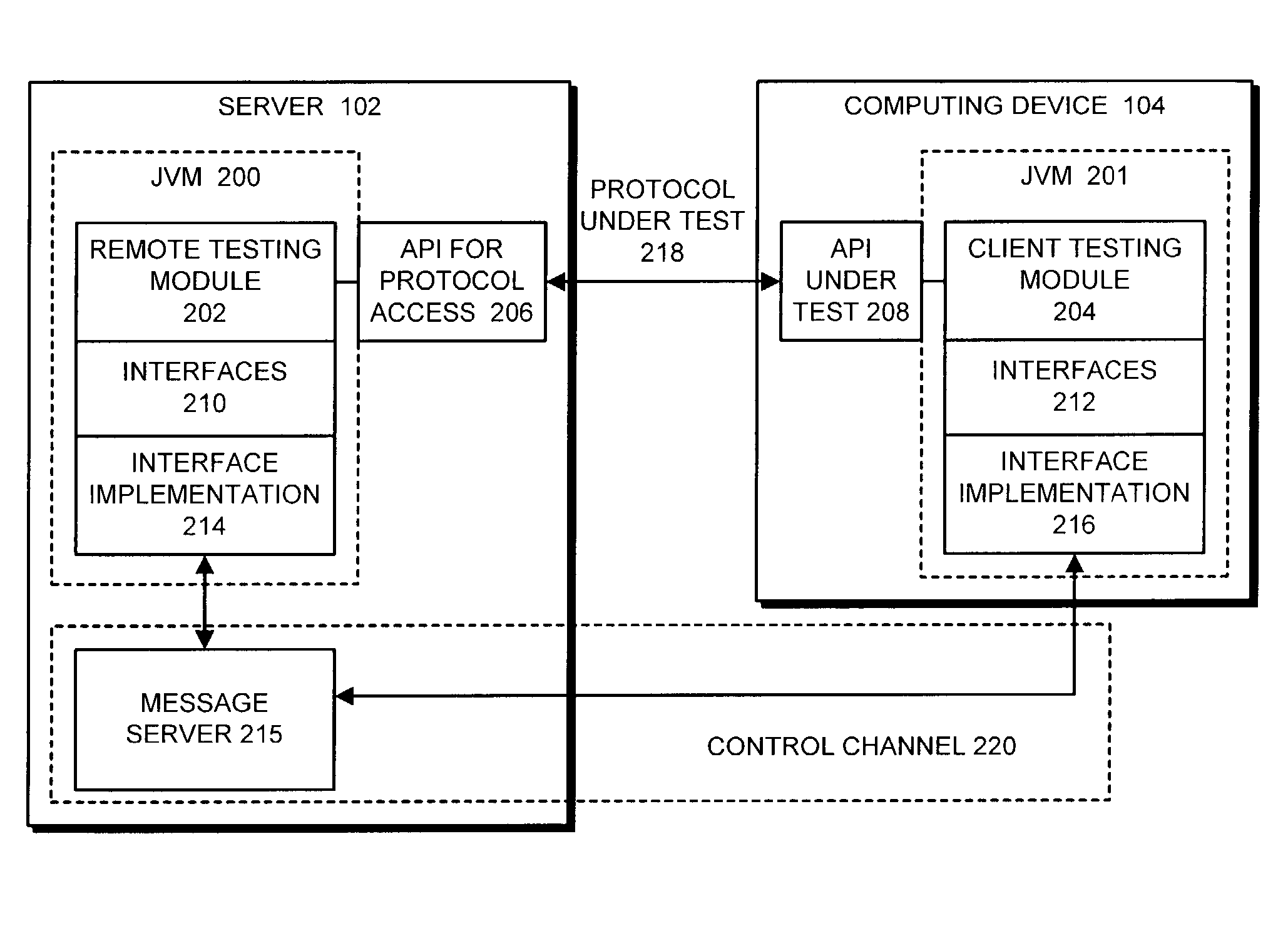 Compliance testing communication protocols implemented on resource-constrained computing devices