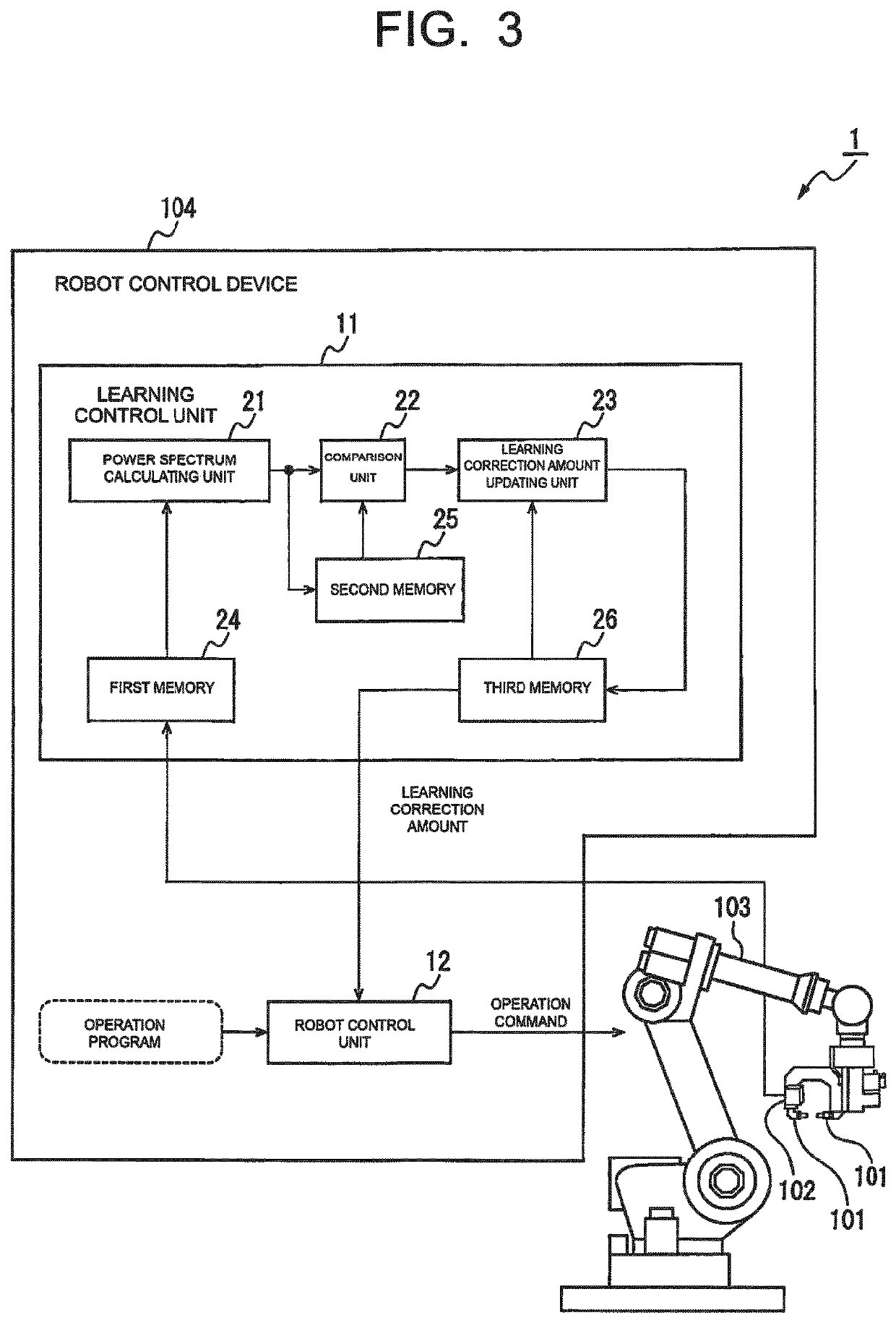 Robot system configured to perform learning control