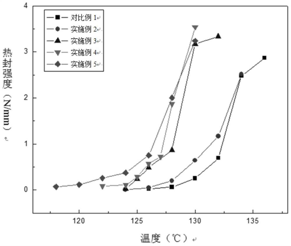 A kind of polypropylene composition and its preparation method and application