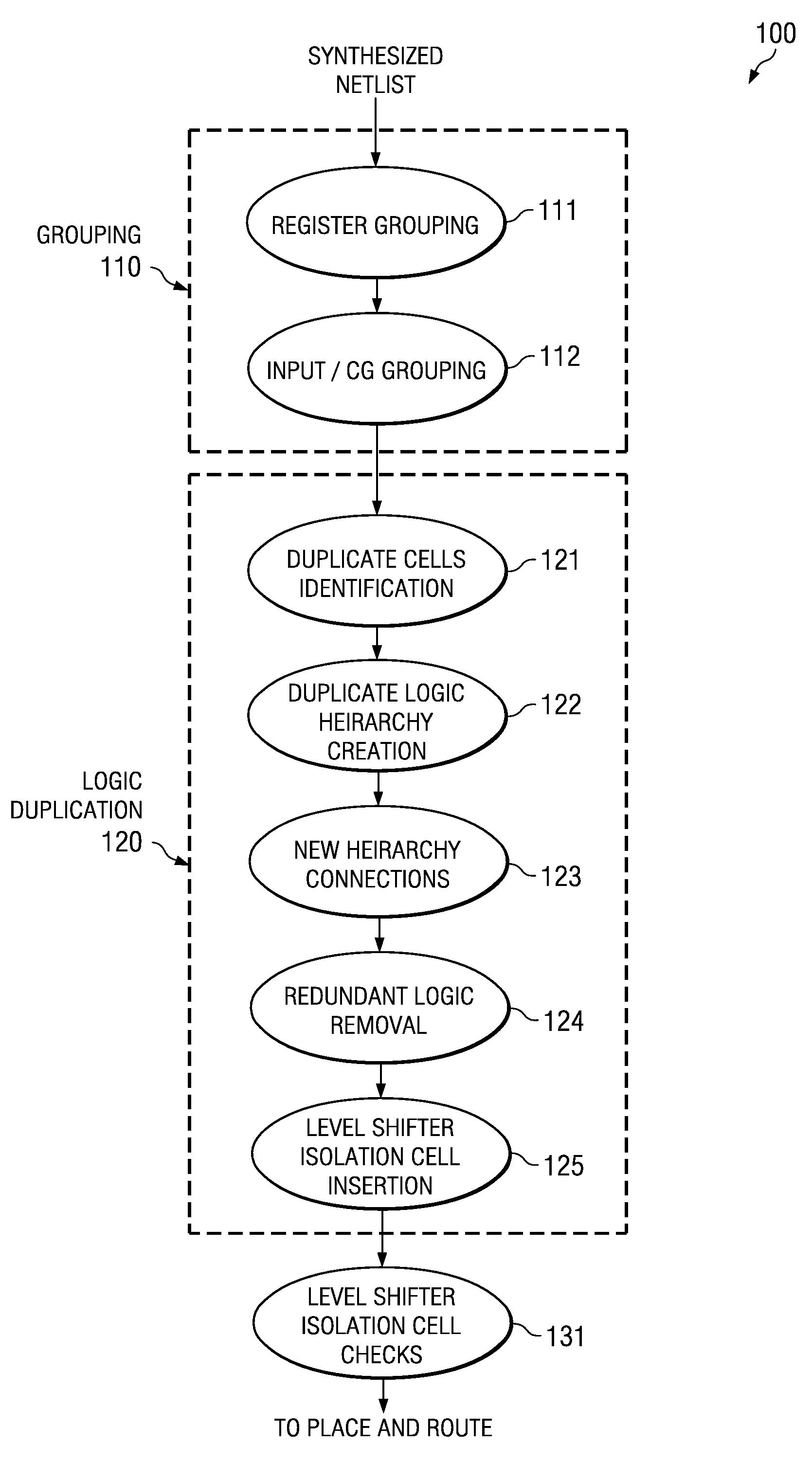 Methodology for hierarchy separation at asynchronous clock domain boundaries for multi-voltage optimization using design compiler