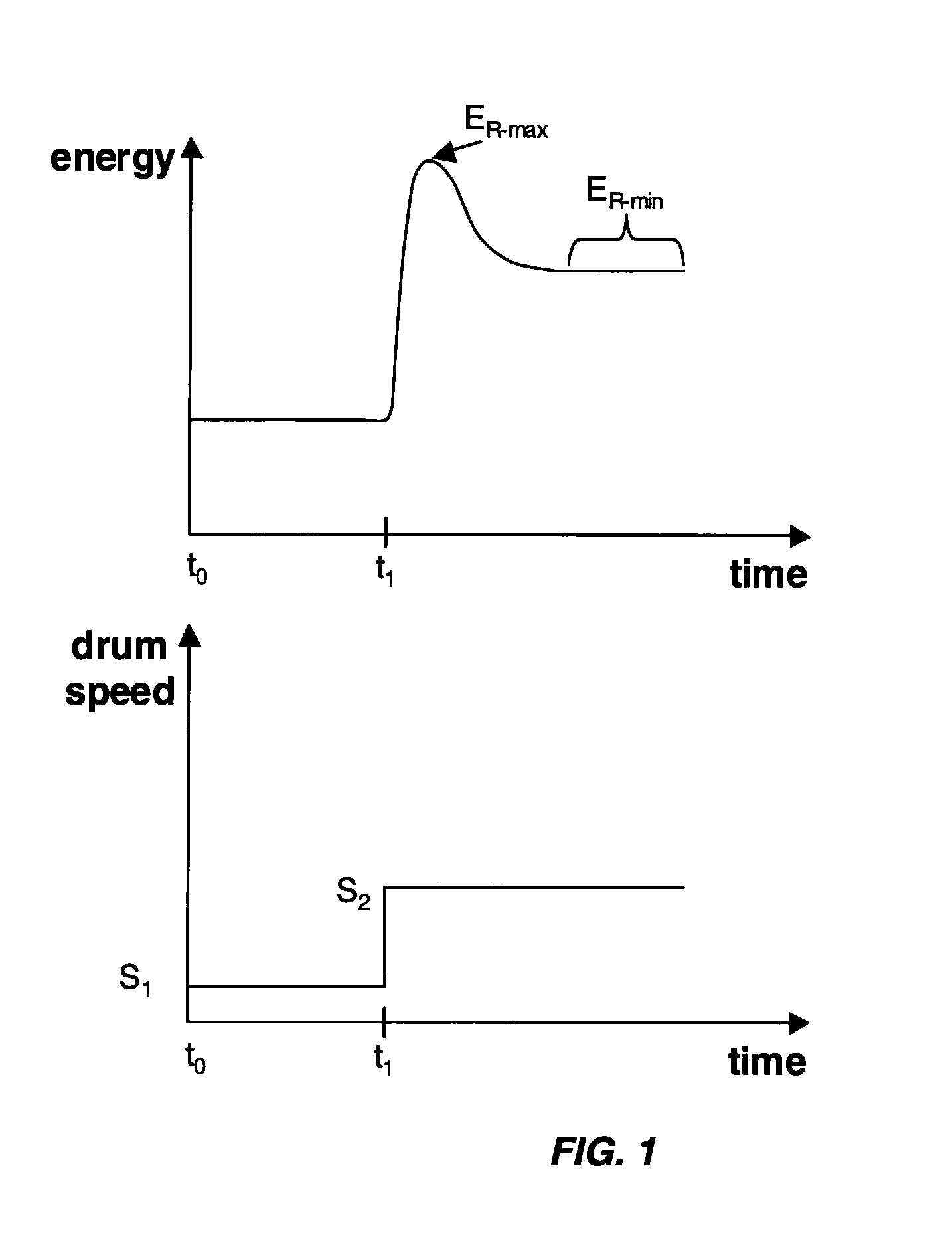 Method for monitoring thixotropy in concrete mixing drum