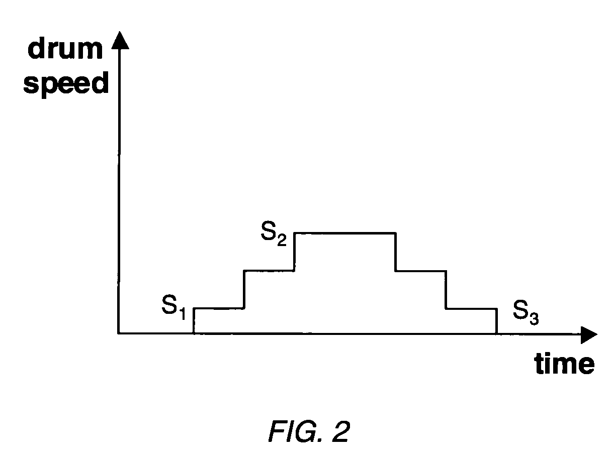Method for monitoring thixotropy in concrete mixing drum