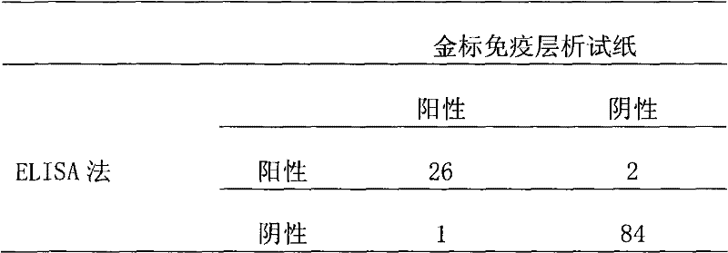 Preparation method of diagnostic test paper for detecting H-FABP (heart-type fatty acid binding protein)