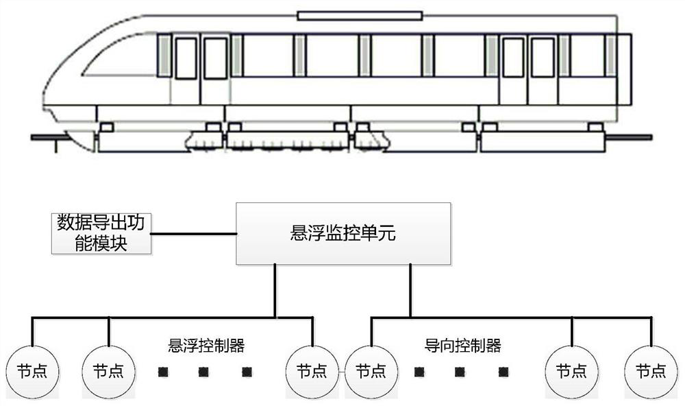 Suspension fault early warning method and system for high-speed maglev train