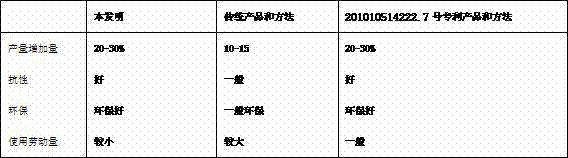 Nutrient for promoting growth of bark-type traditional Chinese medicinal materials