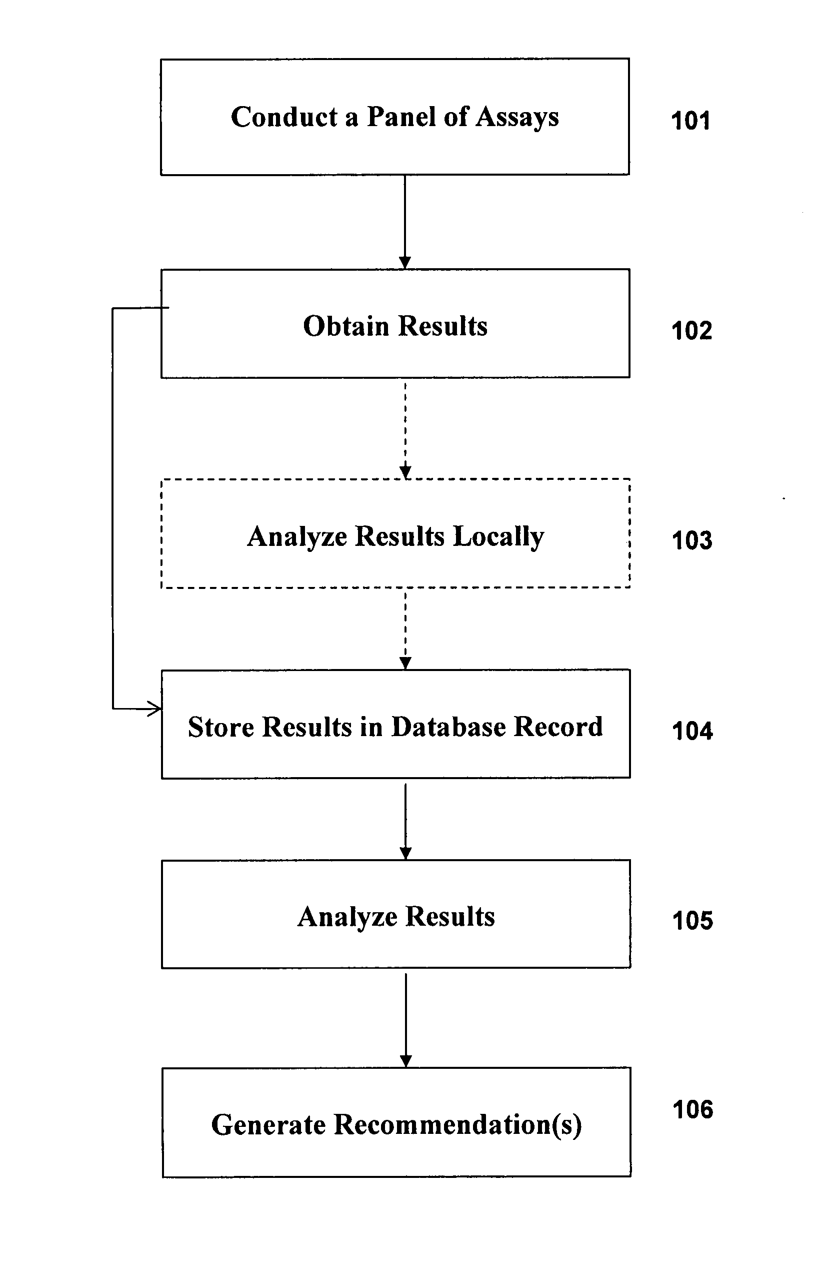 Systems and methods for obtaining, storing, processing and utilizing immunologic and other information of individuals and populations
