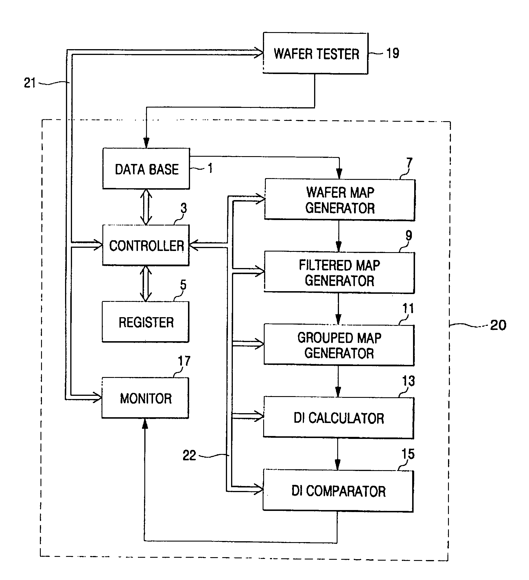 Testing method detecting localized failure on a semiconductor wafer