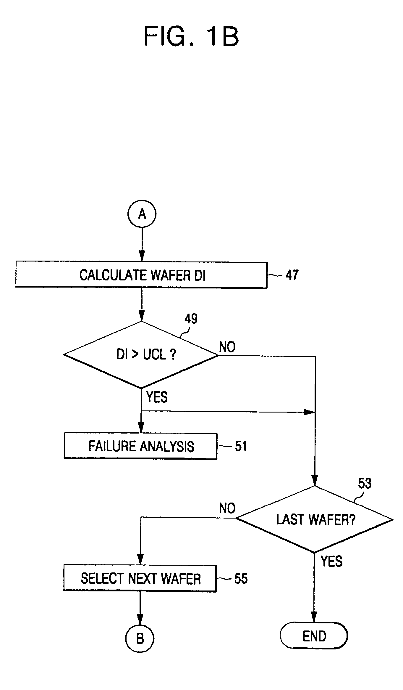 Testing method detecting localized failure on a semiconductor wafer