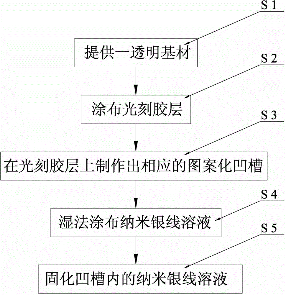 Conducting film manufacturing method, touch control panel manufacturing method, and touch control panel