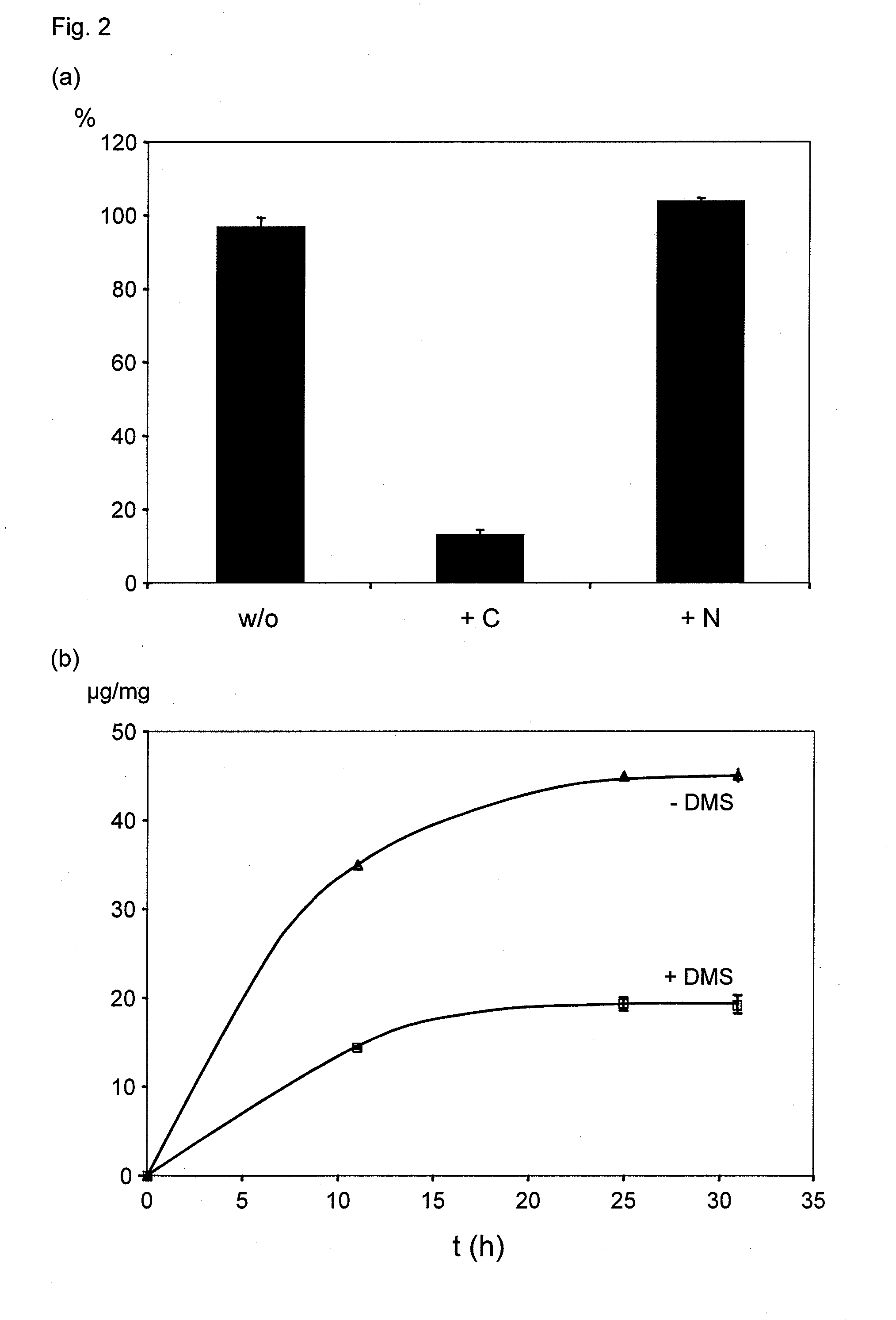 Stimuli-responsive hydrogel