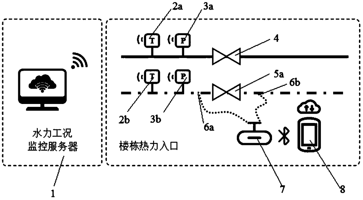 Hydraulic equilibrium adjusting system and adjusting method