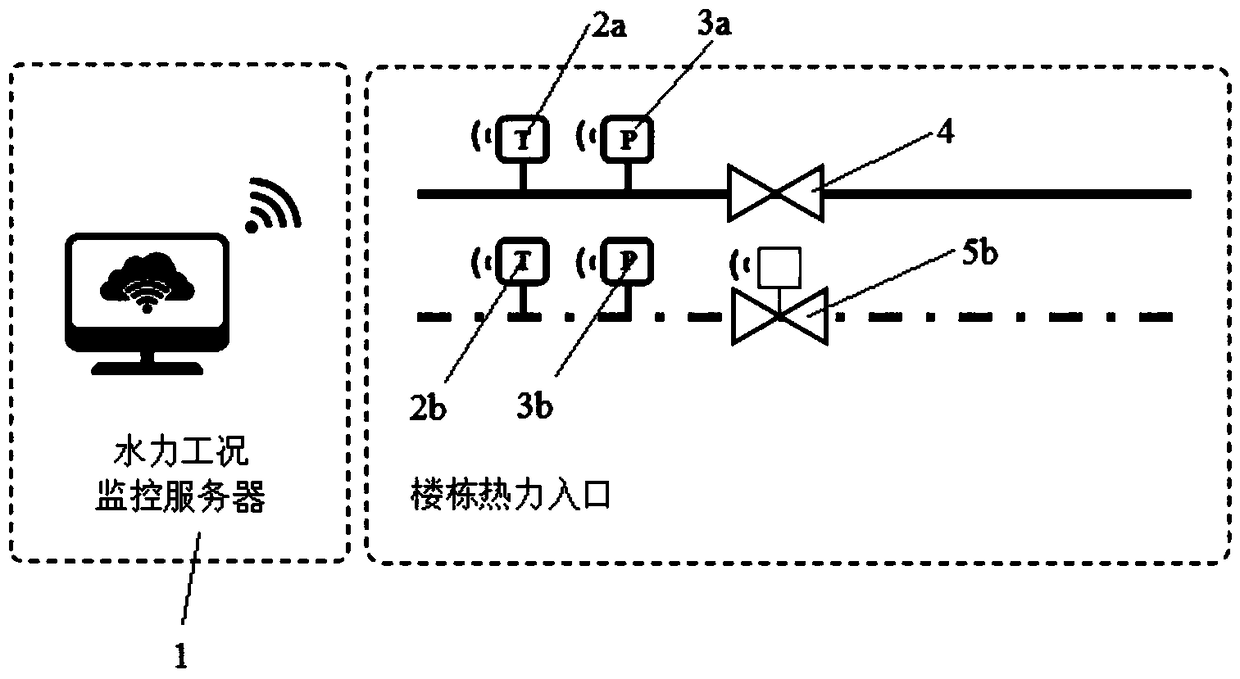 Hydraulic equilibrium adjusting system and adjusting method