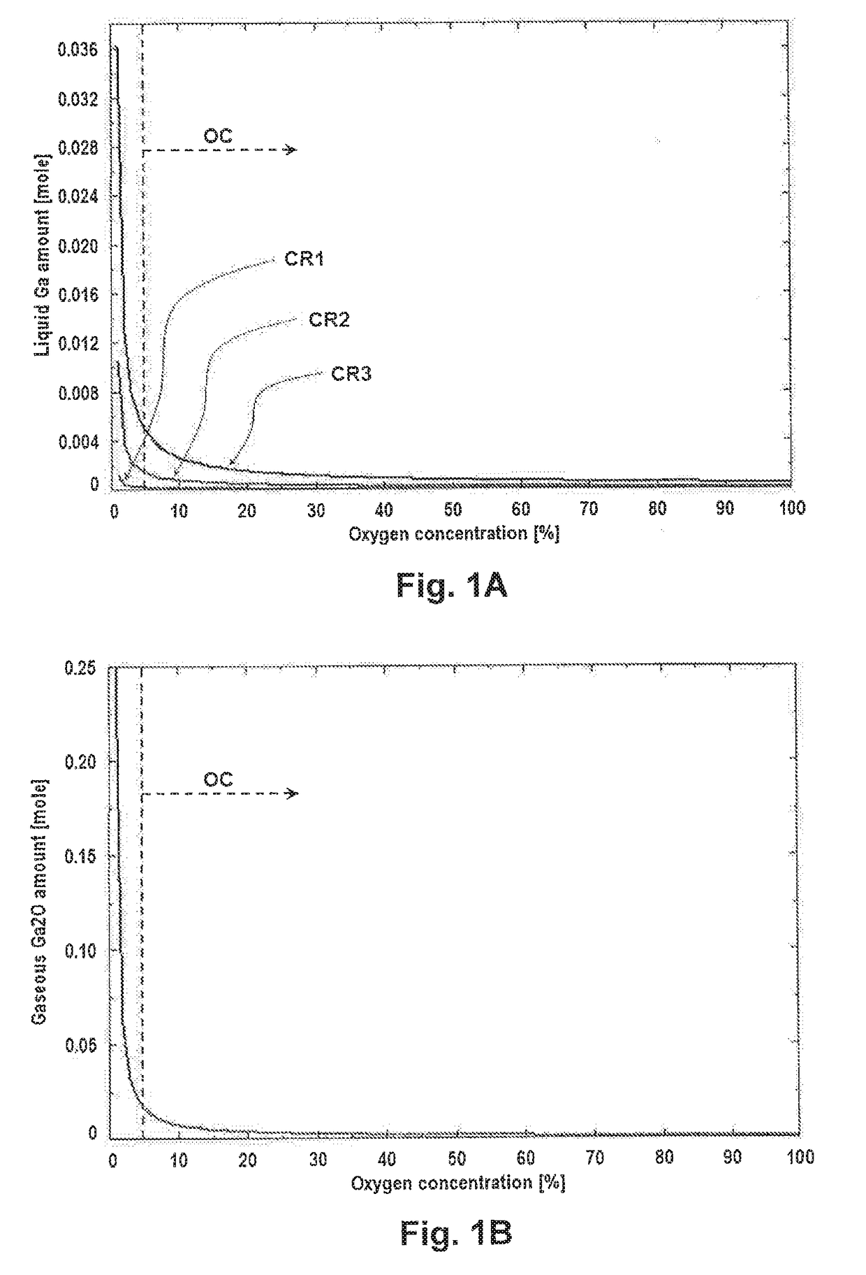 METHOD FOR GROWING BETA PHASE OF GALLIUM OXIDE ([beta]-Ga2O3) SINGLE CRYSTALS FROM THE MELT CONTAINED WITHIN A METAL CRUCIBLE