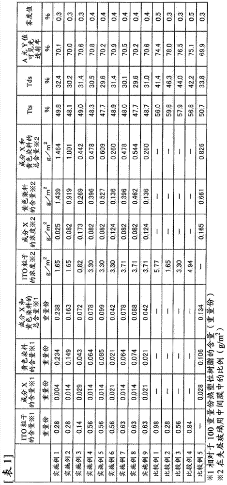 Intermediate Film For Laminated Glass, And Laminated Glass