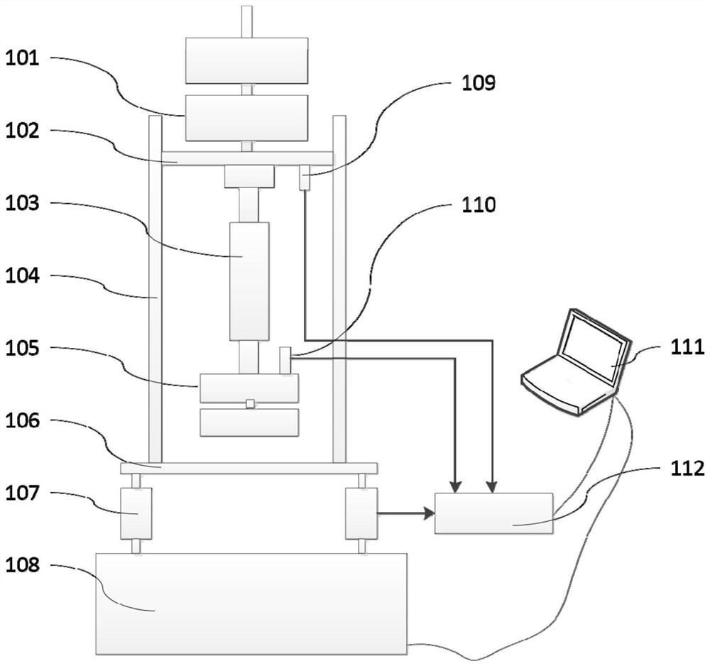 Method for testing transmission characteristics of tandem type vibration isolator