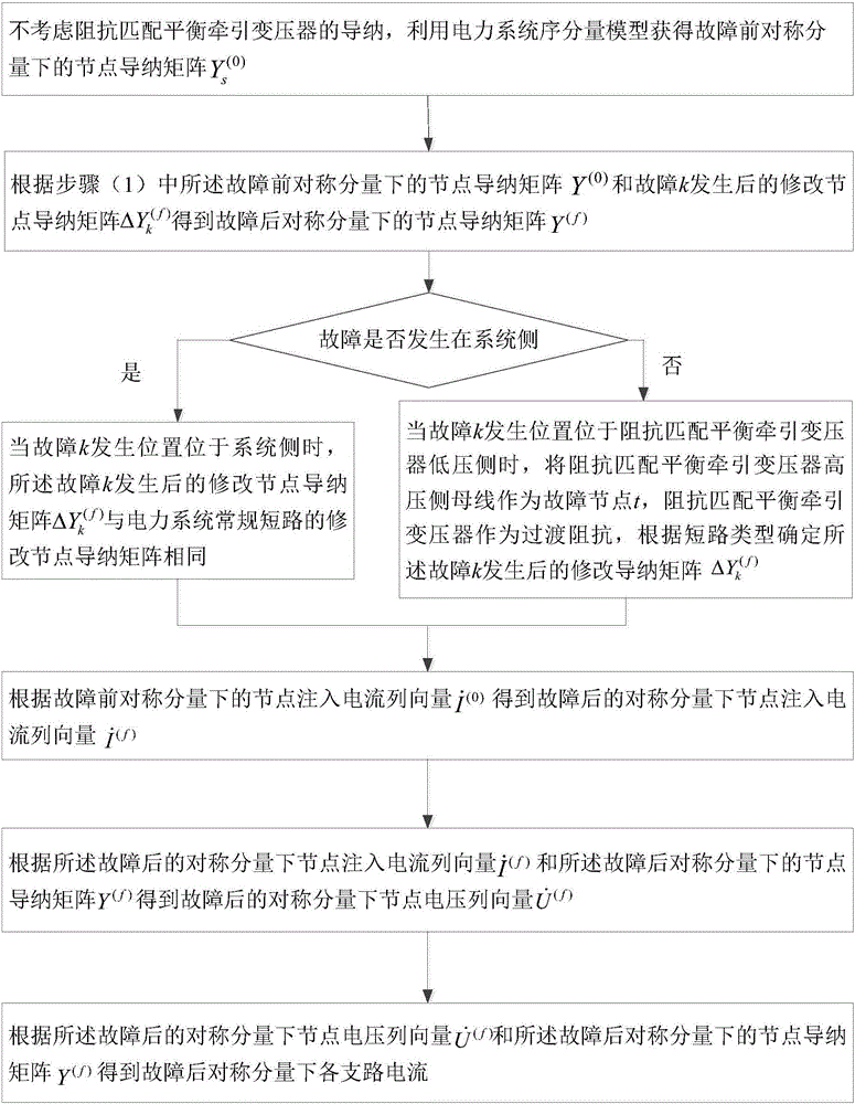 Short circuit current acquisition method for electric power system including impedance matching balance traction transformer