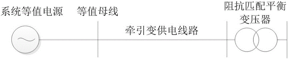 Short circuit current acquisition method for electric power system including impedance matching balance traction transformer