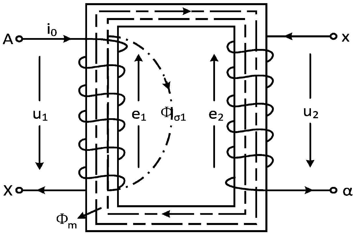 Transformer direct-current magnetic bias analogue simulation method based on improved J-A formula in magnetic bias state