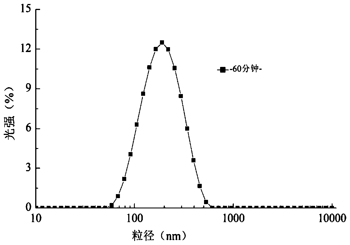 Seaweed oil nano-pickering emulsion and oil powder stabilized by yolk protein peptide particles and preparation method and application thereof