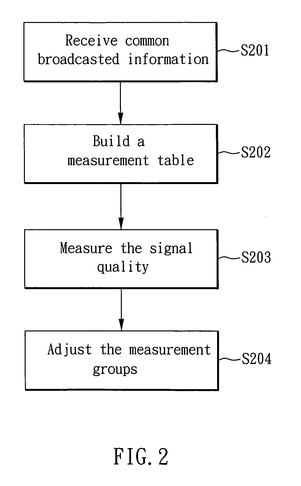 Method of decreasing the times of measuring base stations' signal quality by a served mobile terminal