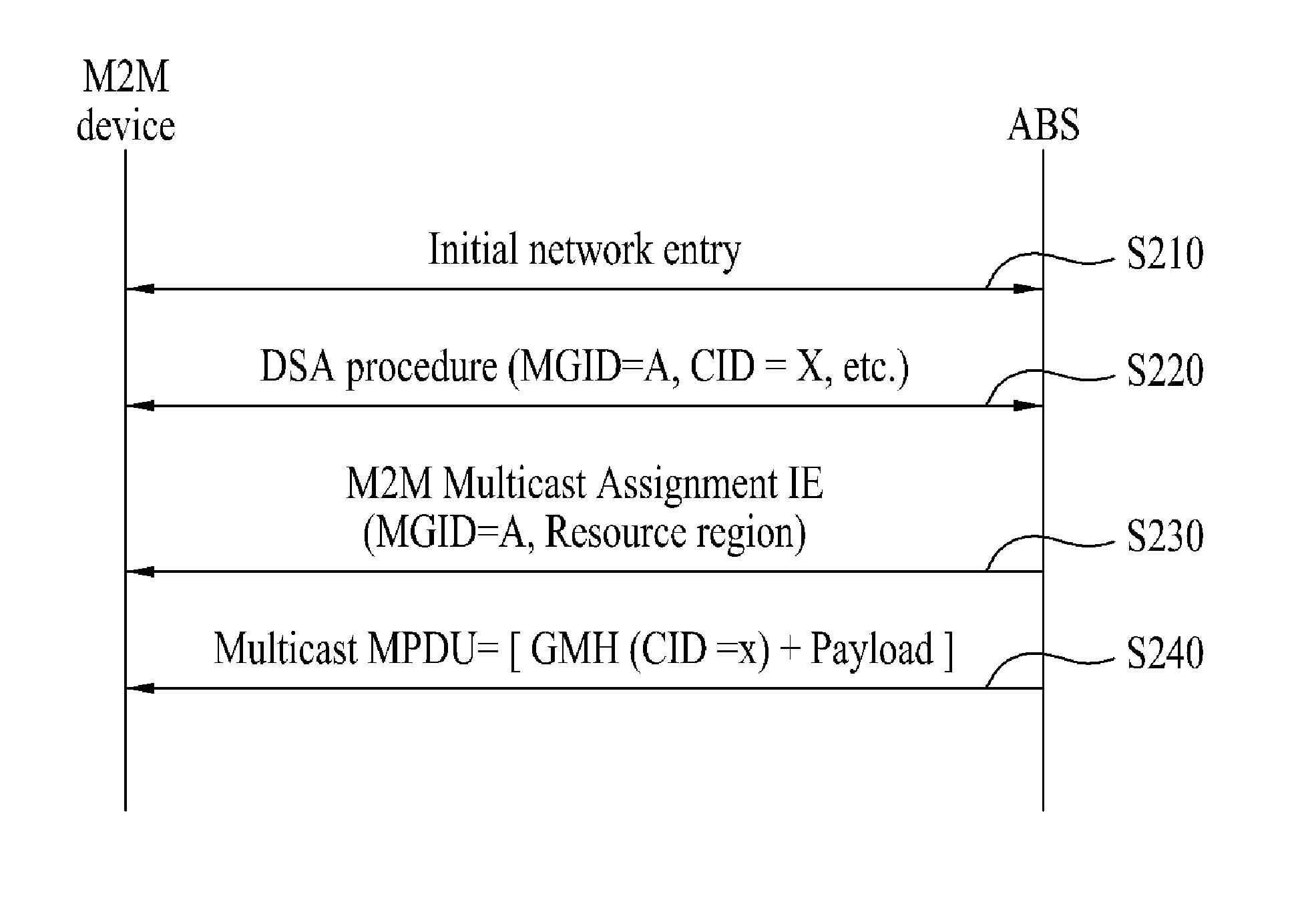 Apparatus for transmitting/receiving multicast data in wireless communication system and method thereof