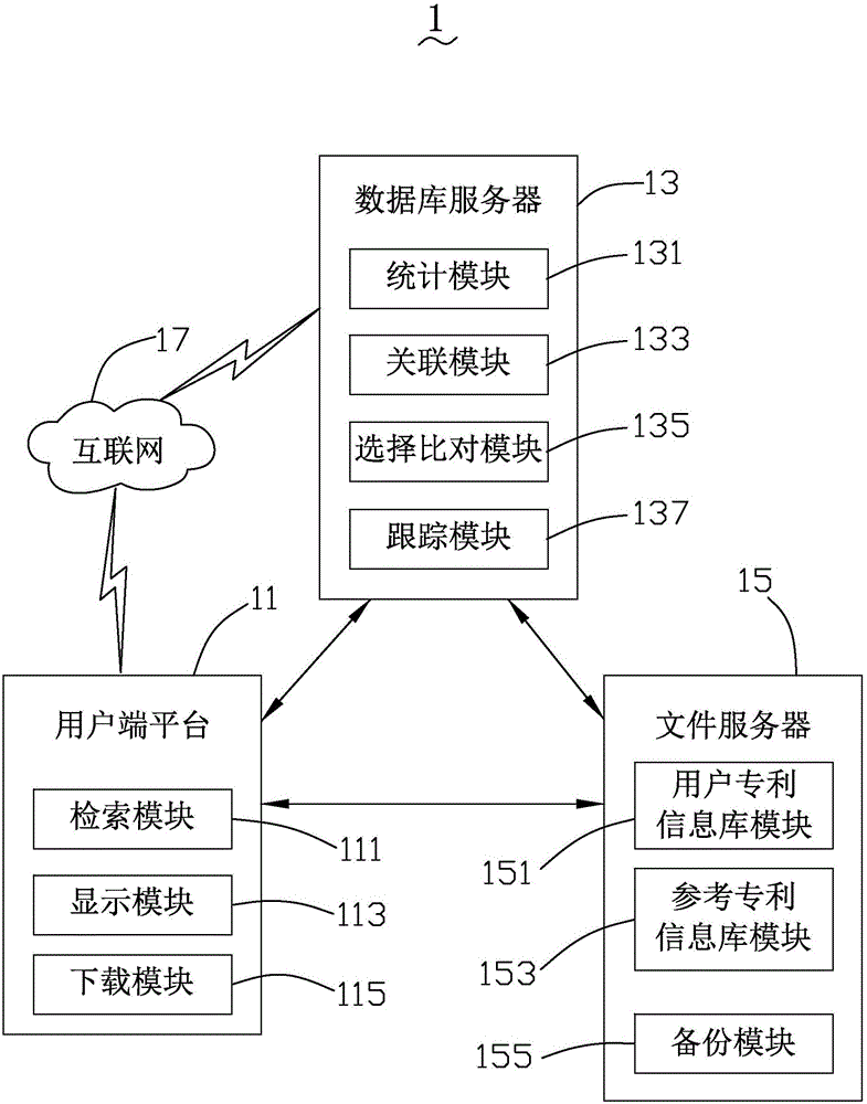 Patent tracking system and tracking method therefor