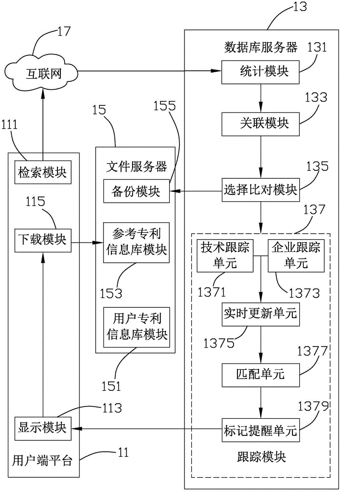 Patent tracking system and tracking method therefor