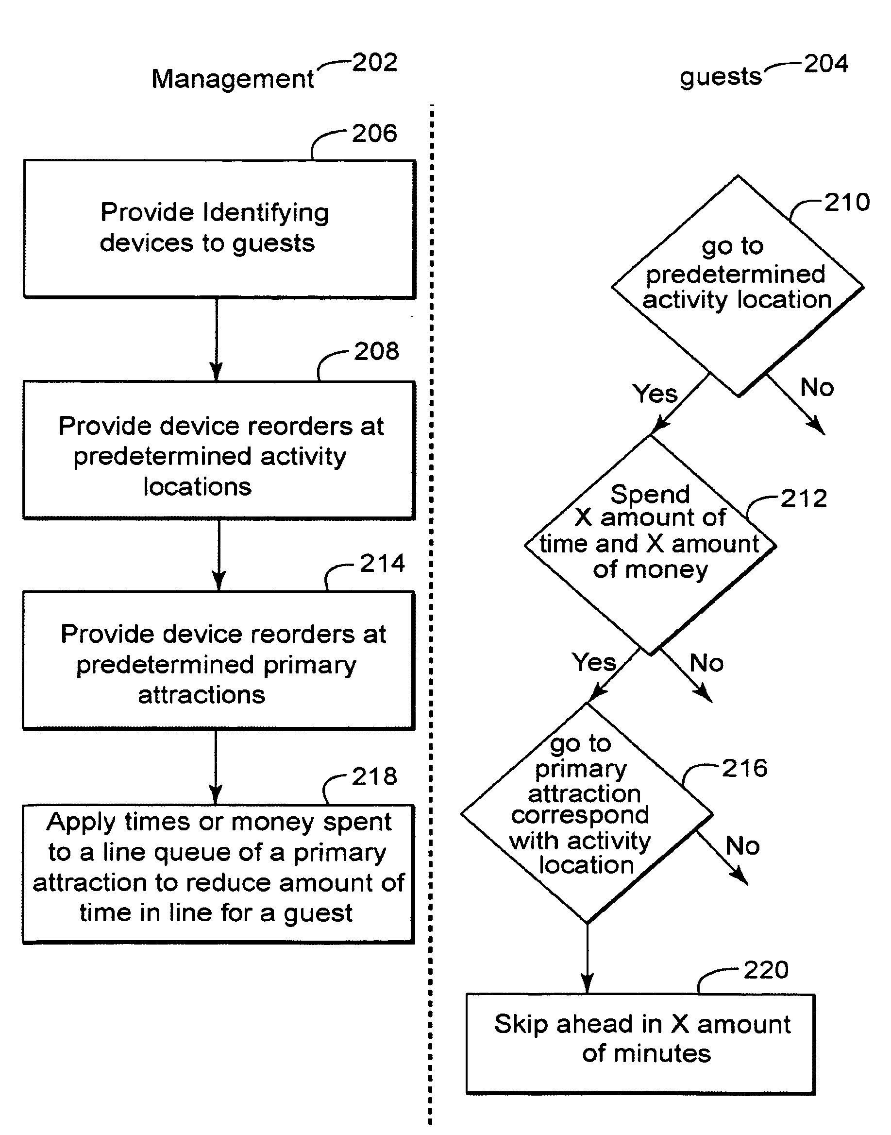 System and Method for Theme Park Line Queue Management