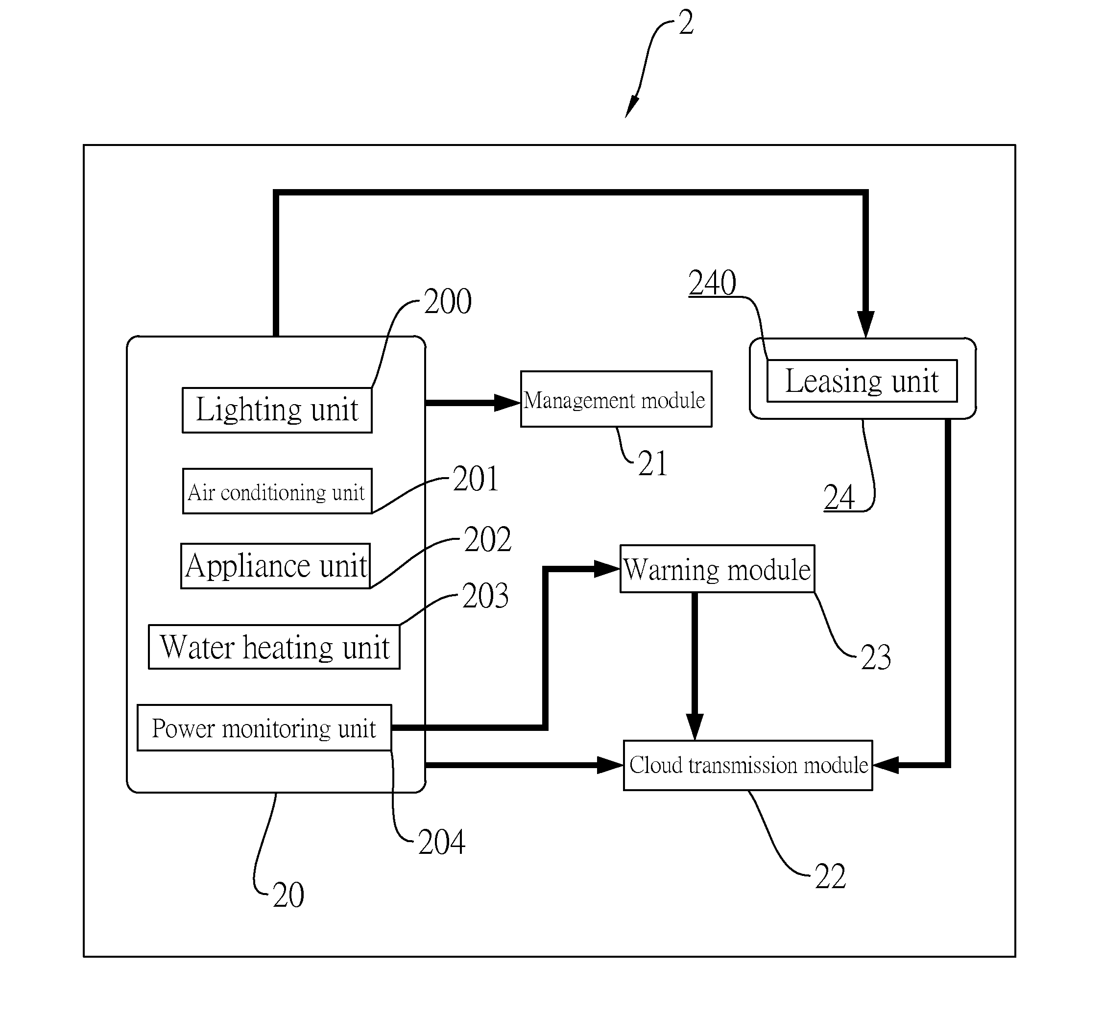 Energy-saving central control system and energy-saving lighting device comprised thereof