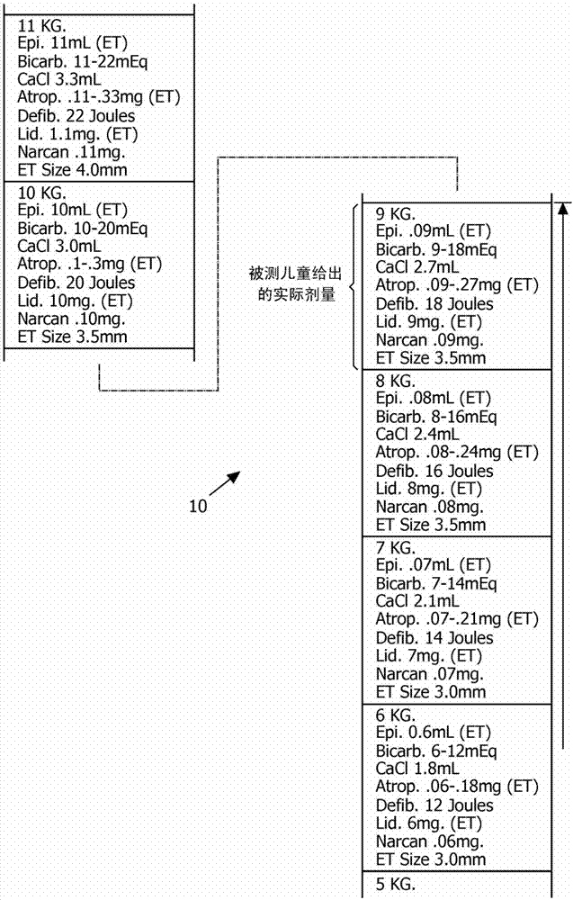 Emergency pediatric ECG lead set with integrated instructions