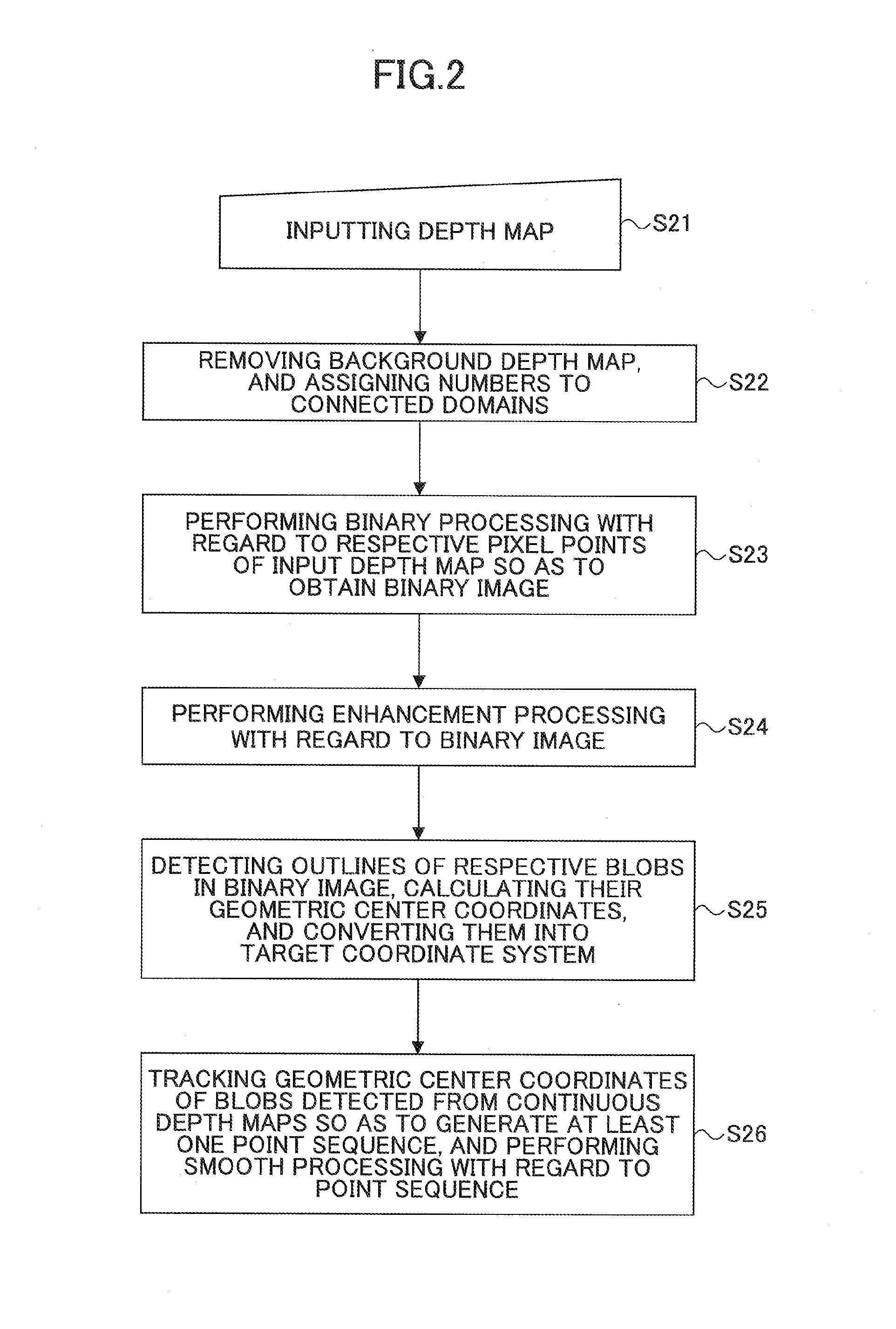 Virtual touch panel system and interactive mode auto-switching method