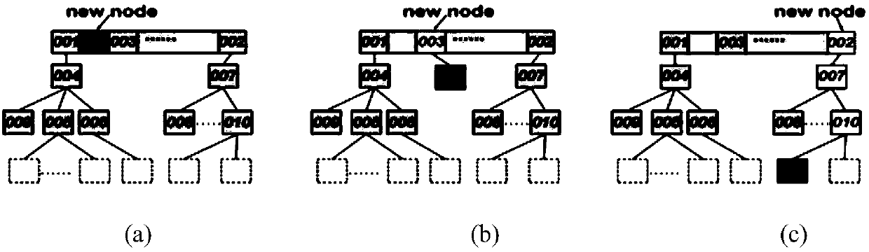 An efficient RDF data storage and query system