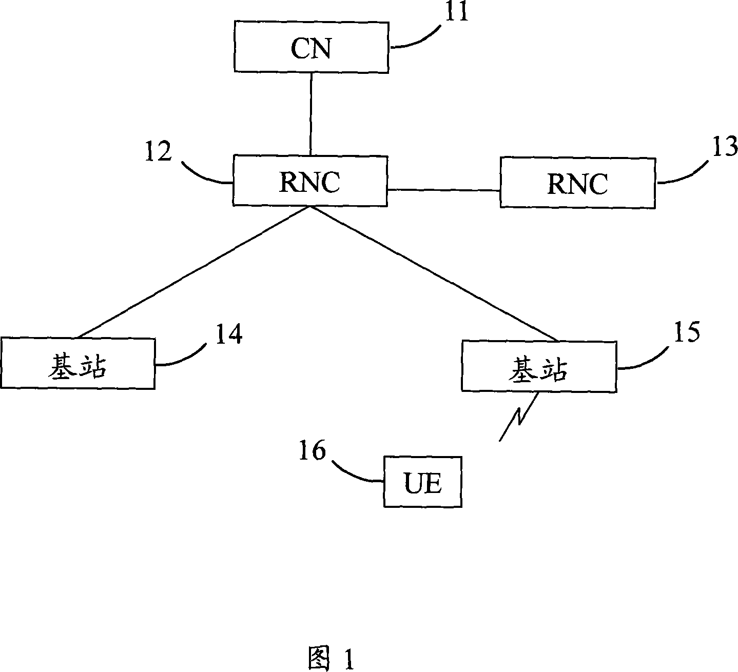 A failure processing method, system and device for wireless network controller