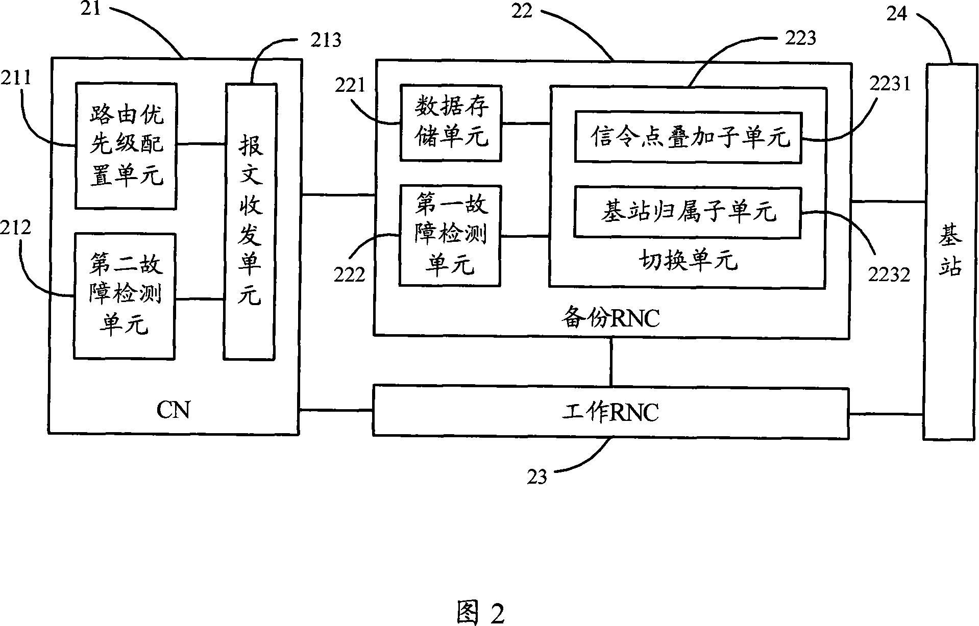 A failure processing method, system and device for wireless network controller