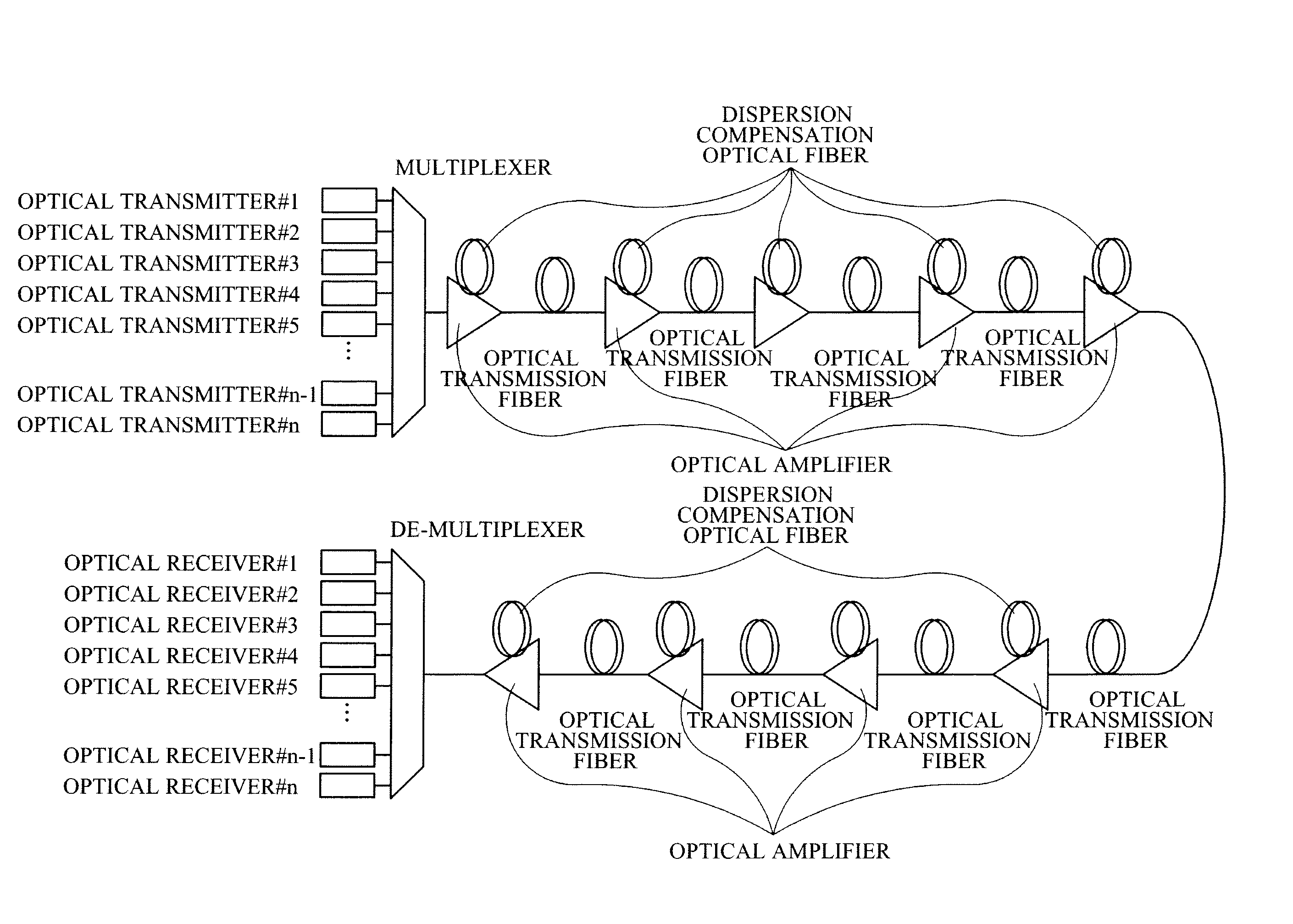 Channel assignment method and apparatus for wavelength-division-multiplexed transmission system