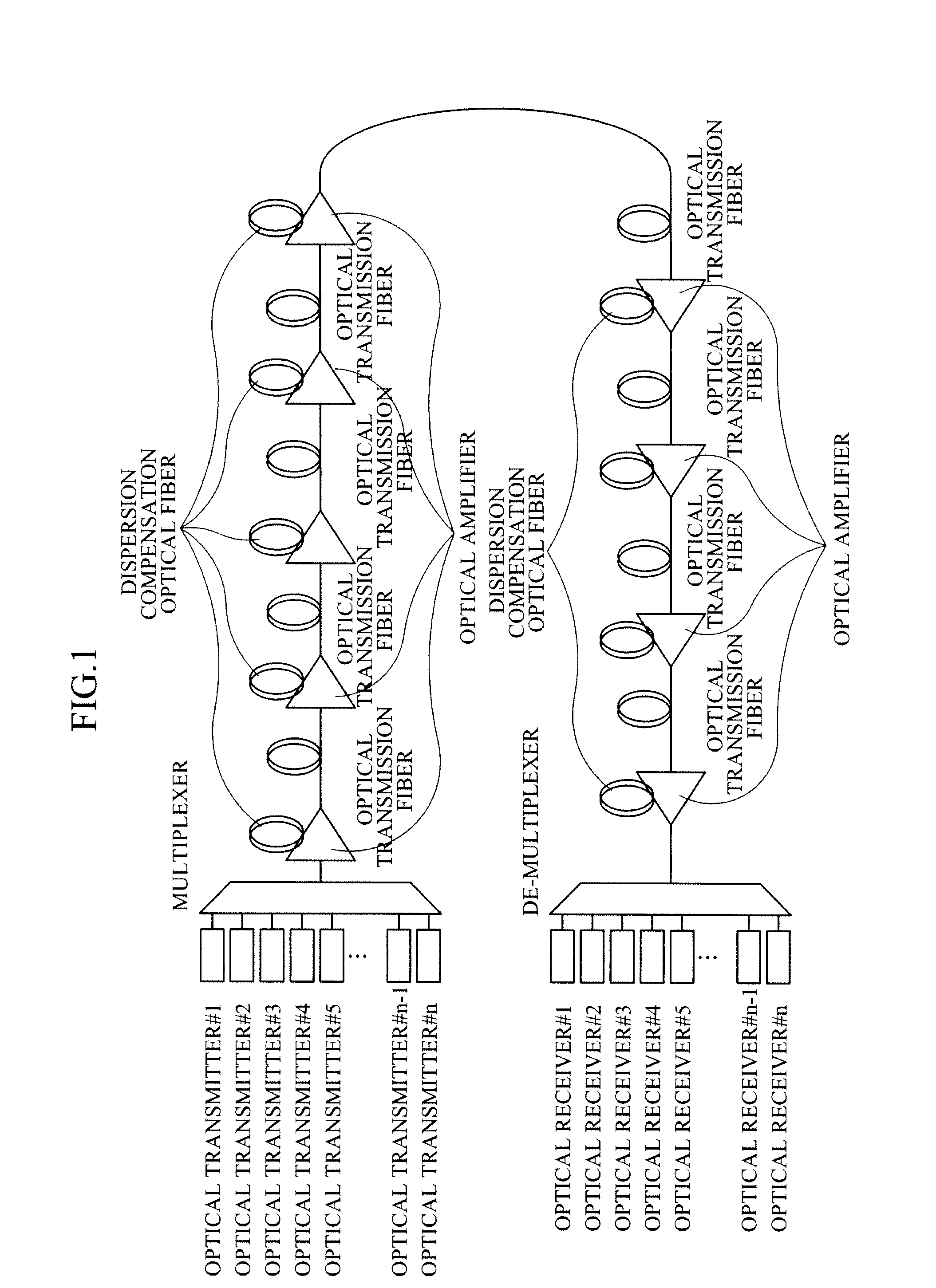 Channel assignment method and apparatus for wavelength-division-multiplexed transmission system