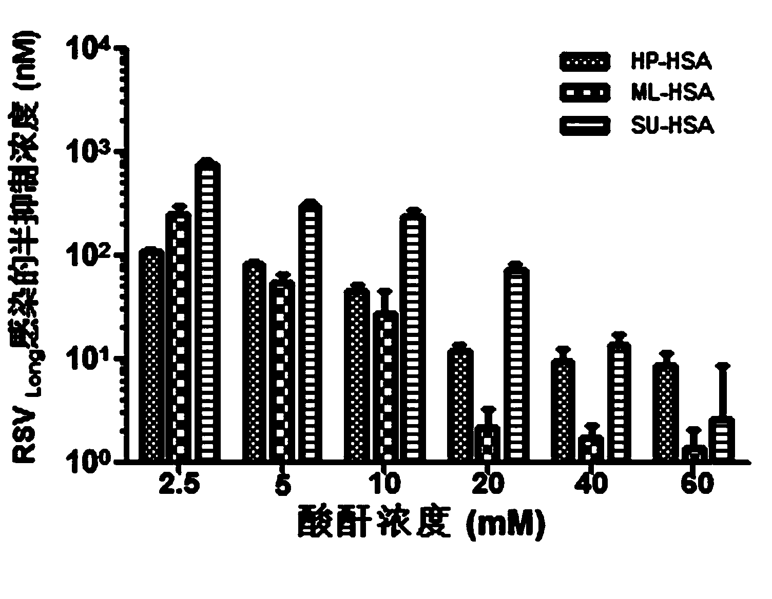 Biological preparation for preventing and controlling human respiratory syncytial virus infection and preparation method