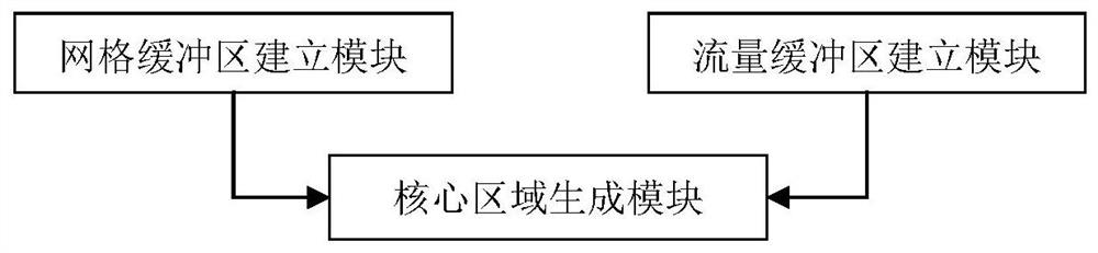 Method and device for determining urban core area