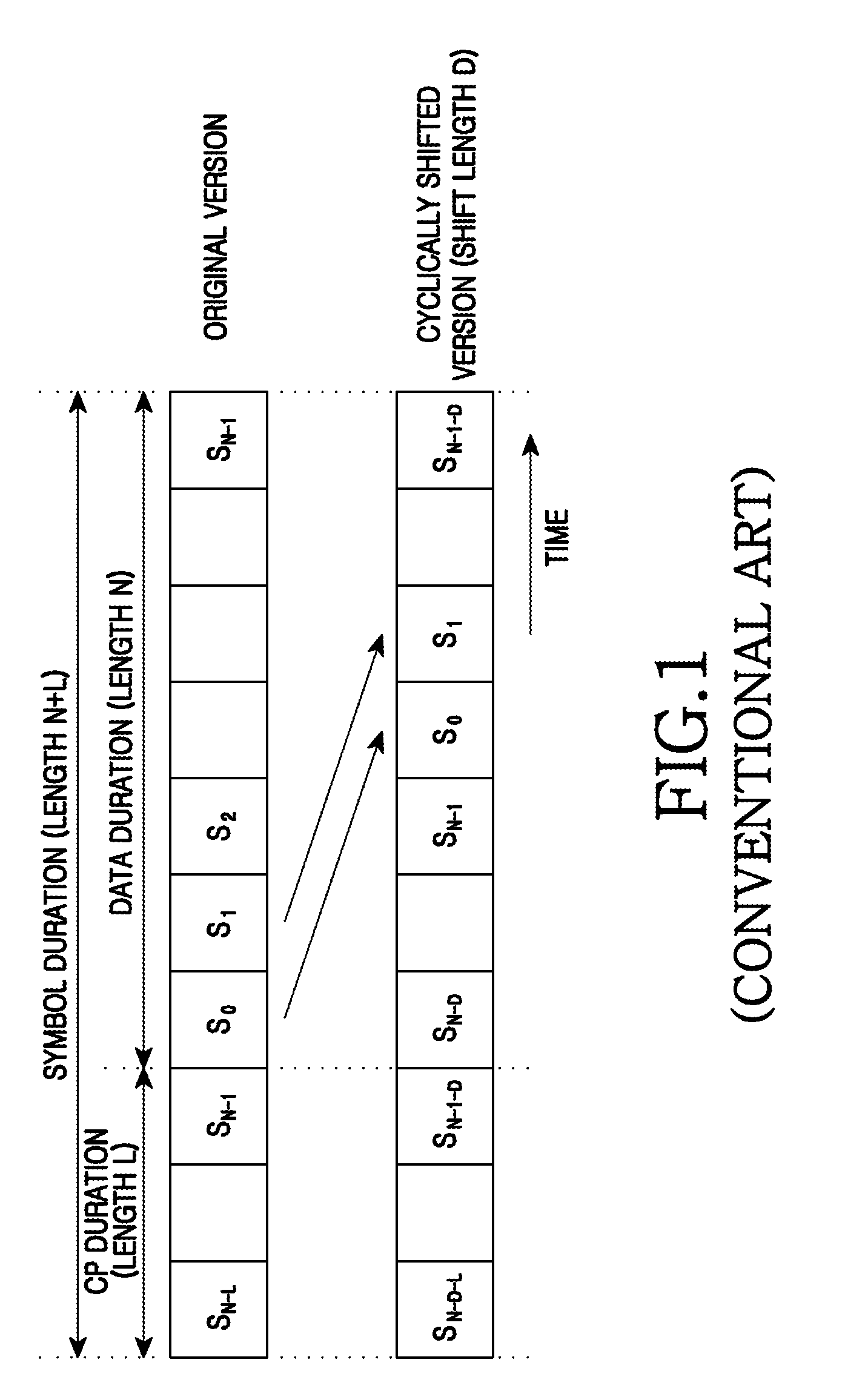 Apparatus and method for time-varying cyclic delay diversity in a wireless communication system